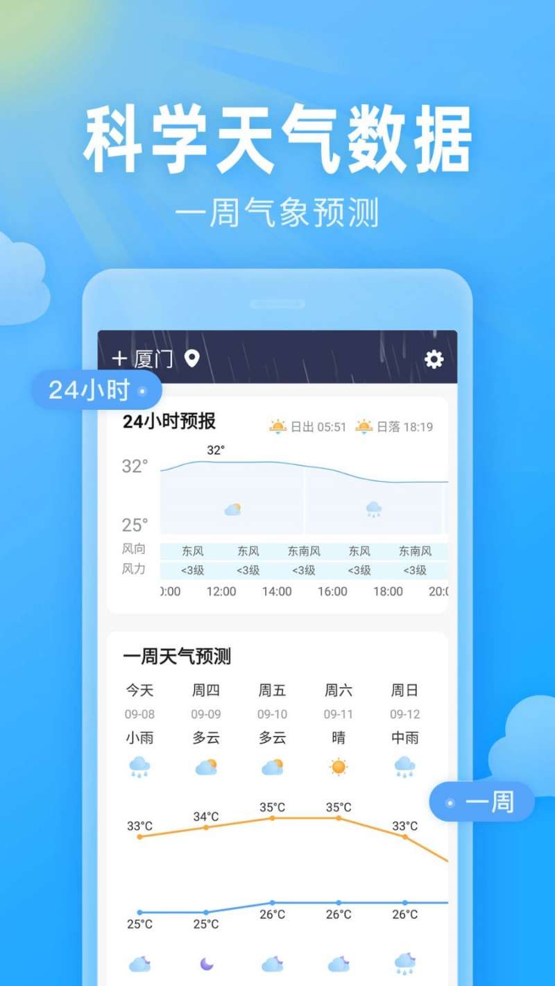 云上即墨天气2