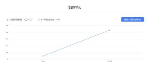 百家号收益明细如何查询