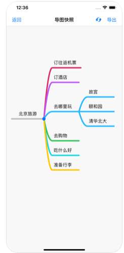 MindLine思维导图1